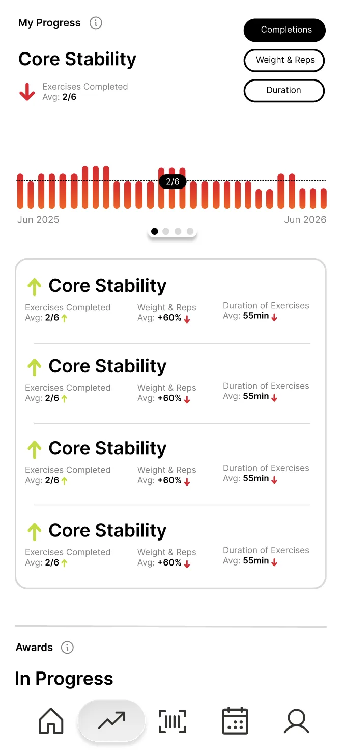 Original user flow before redesign